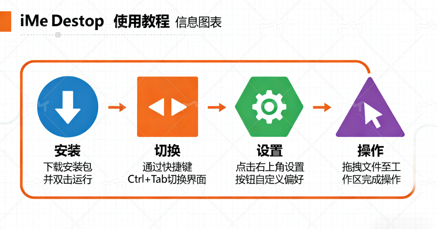 iMe Desktop 使用教程:快速上手,成为操作专家