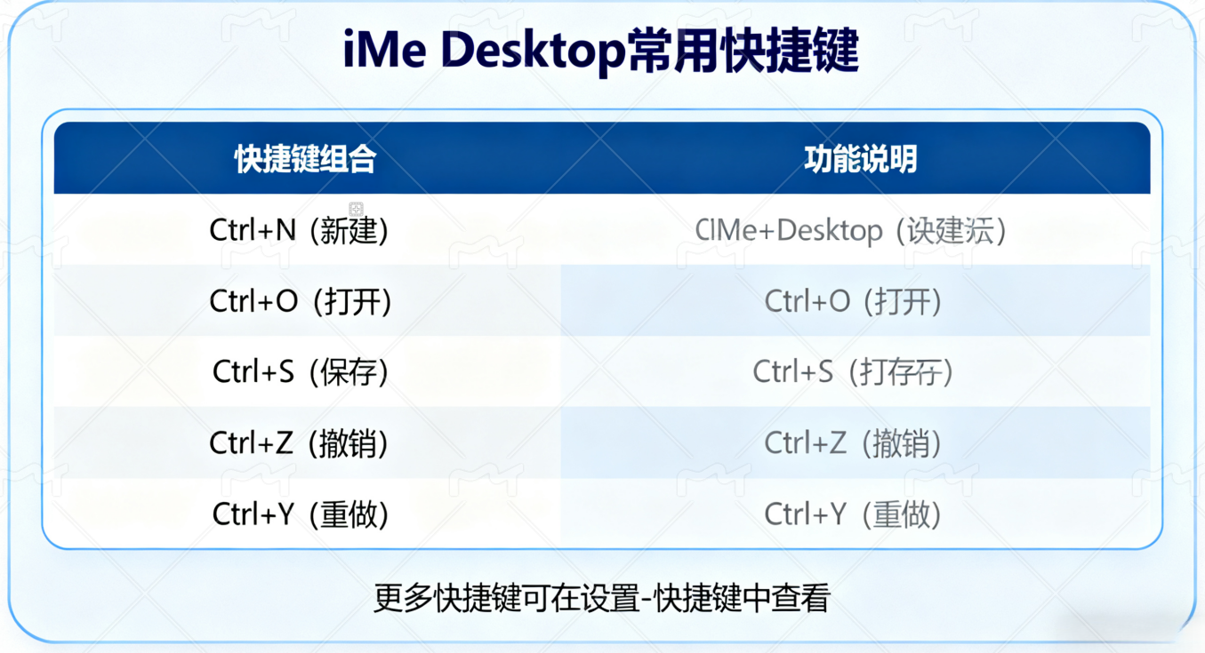 iMe Desktop 使用教程:快速上手,成为操作专家