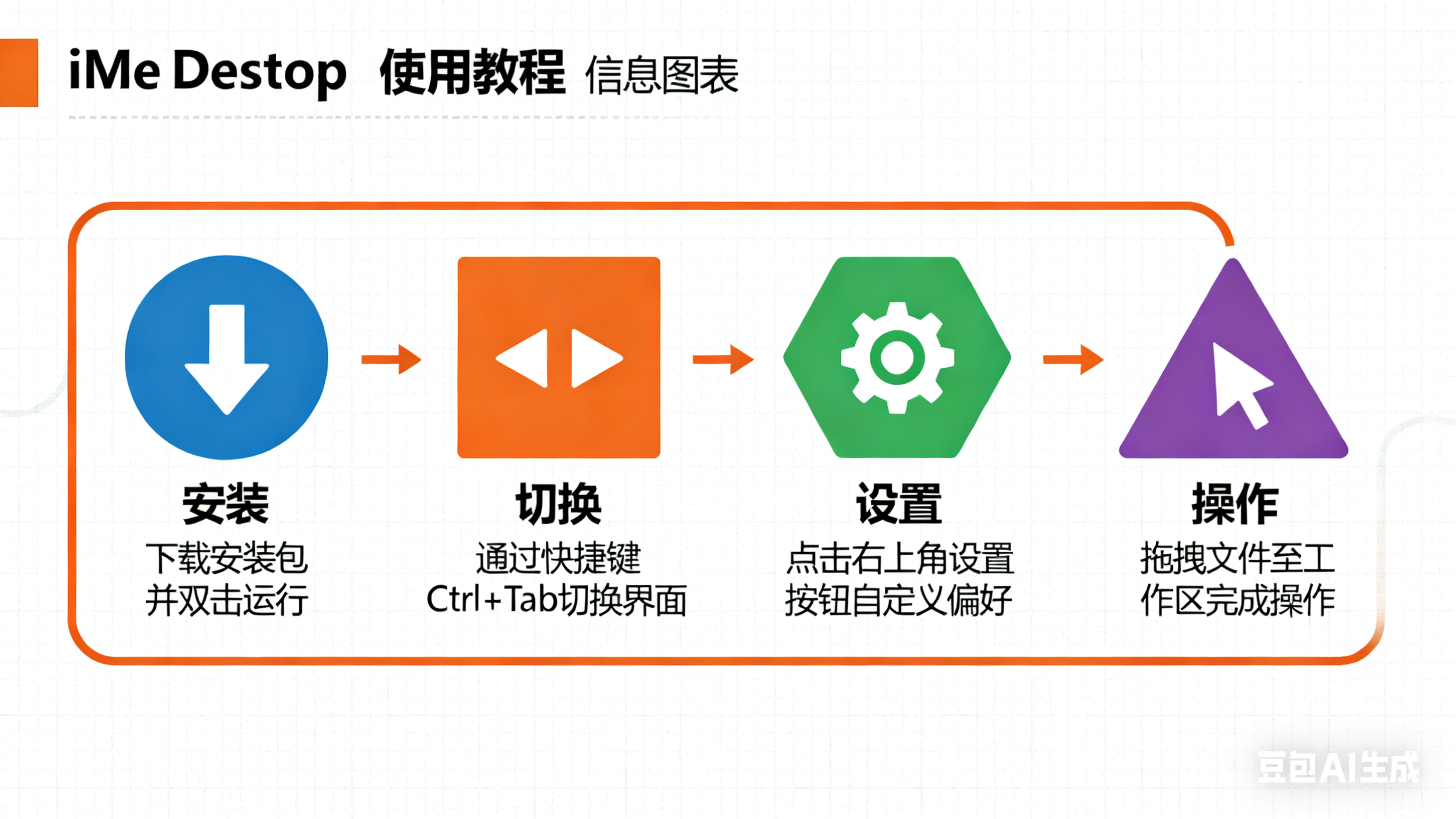 iMe Desktop 使用教程:快速上手,成为操作专家