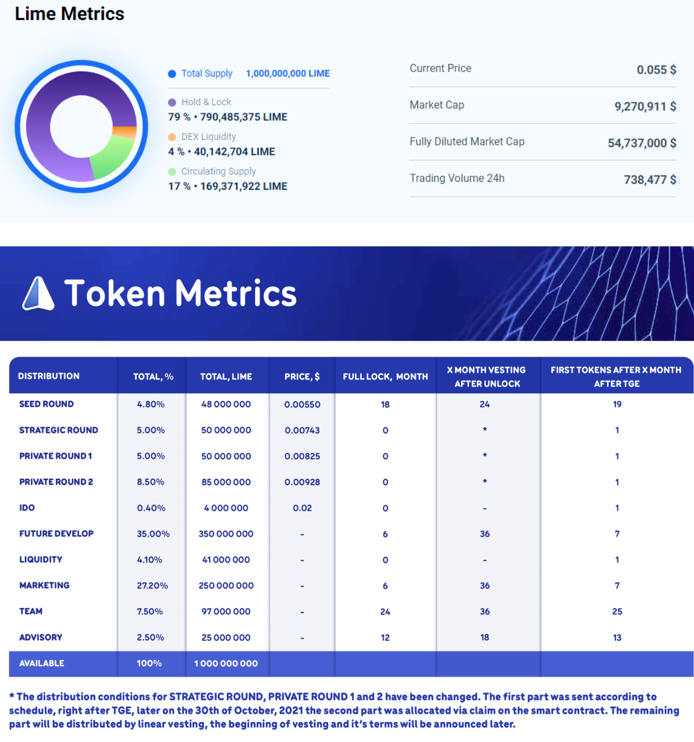 BinancePay 入驻 iMe:聊天和支付能融合到什么程度?